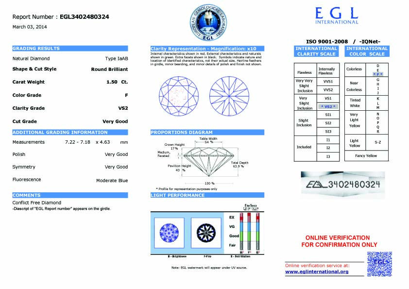 1.50ct F-VS2 Loose Diamond Round Diamond JEWELFORME BLUE GIA certified