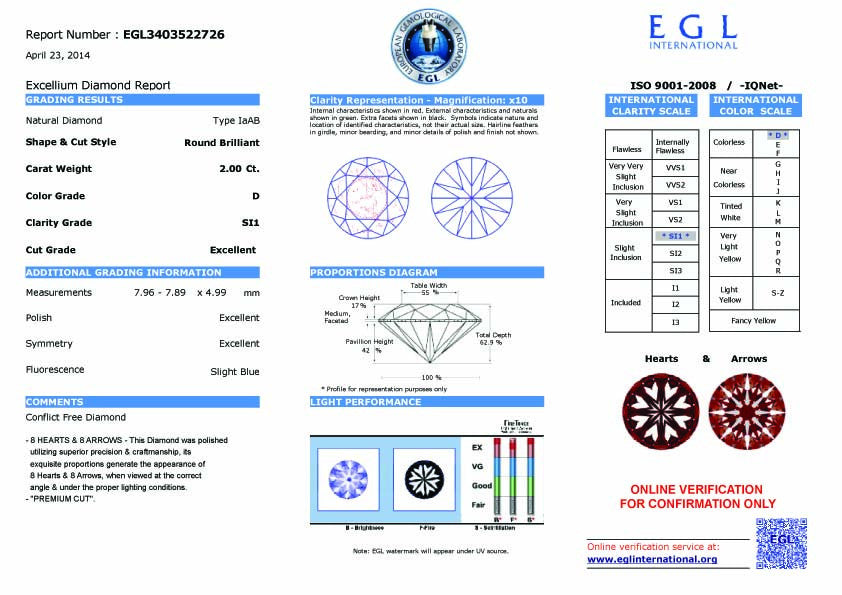 2.00ct H-SI1 Loose Diamond Round Diamond JEWELFORME BLUE EGL certified